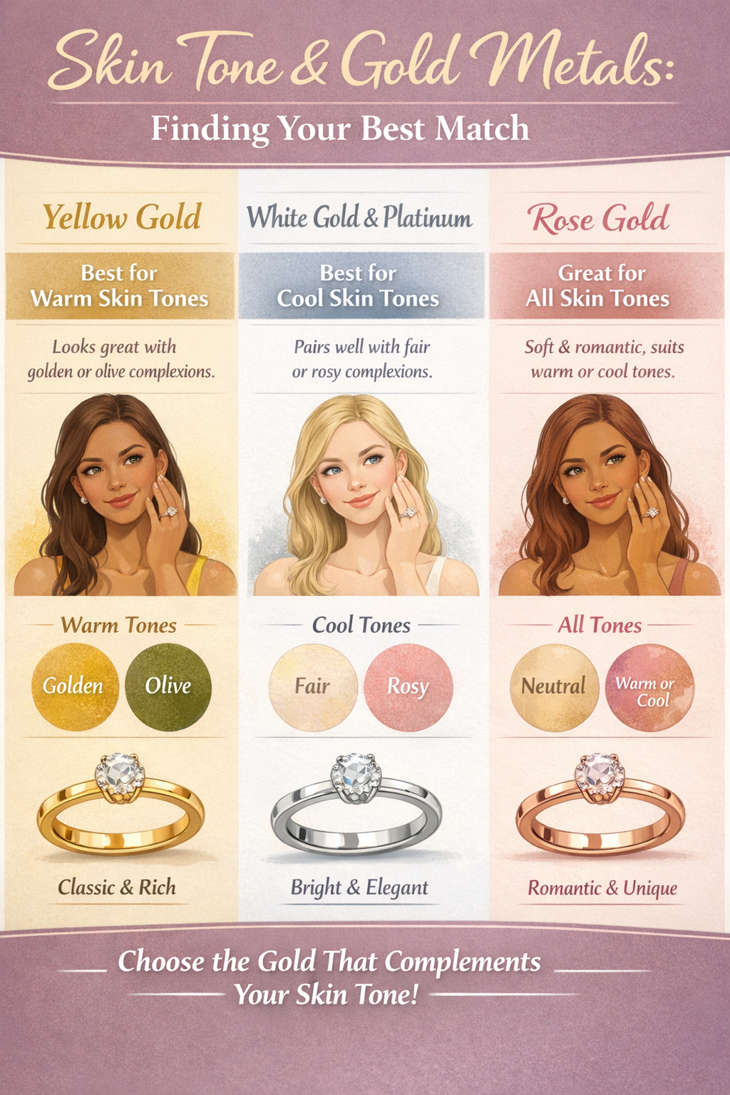 engagement ring metal skin tone infographic